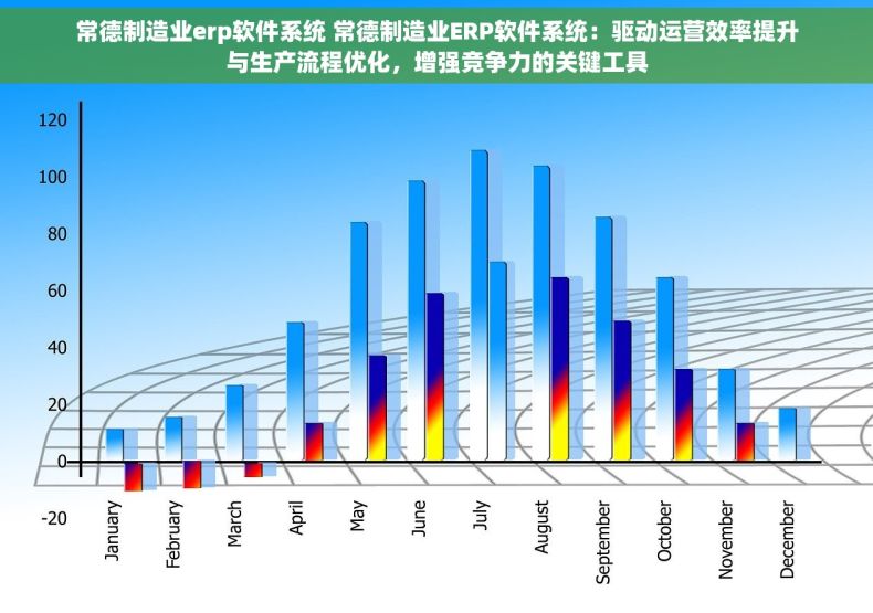 常德制造业erp软件系统 常德制造业ERP软件系统：驱动运营效率提升与生产流程优化，增强竞争力的关键工具