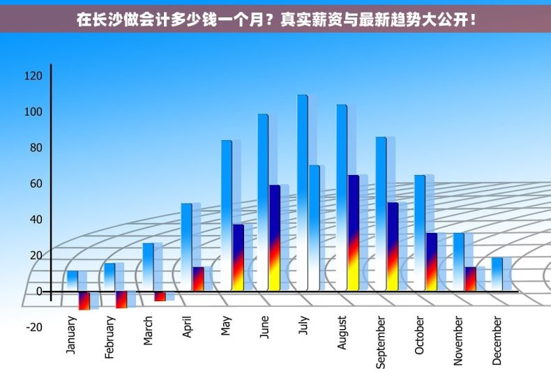 在长沙做会计多少钱一个月？真实薪资与最新趋势大公开！