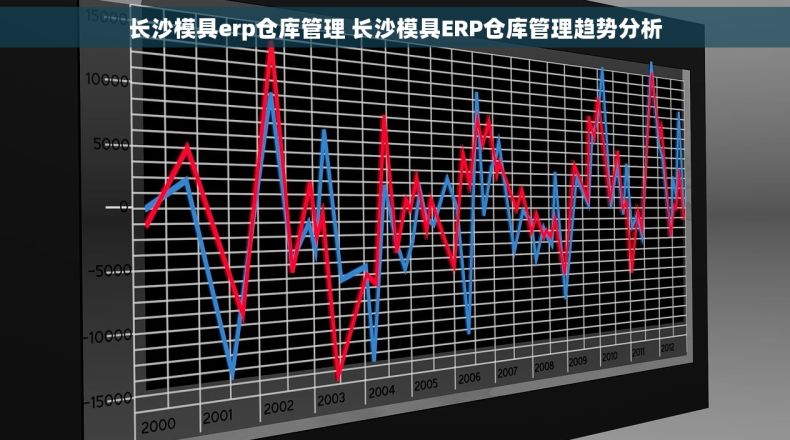 长沙模具erp仓库管理 长沙模具ERP仓库管理趋势分析