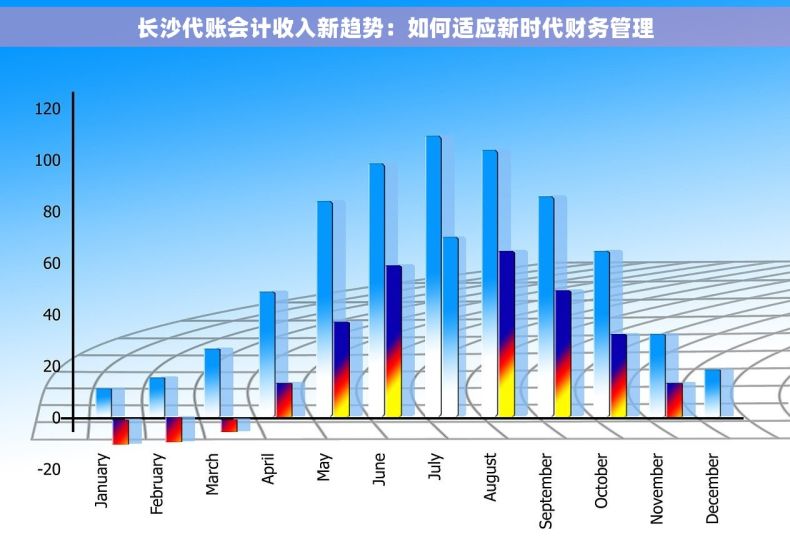 长沙代账会计收入新趋势：如何适应新时代财务管理