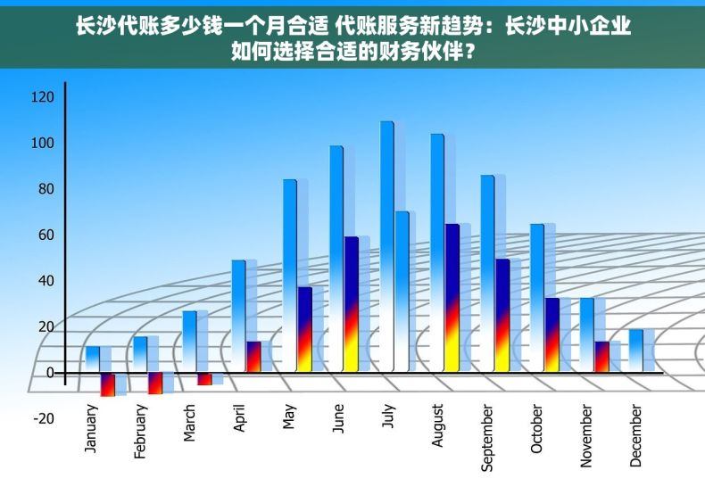 长沙代账多少钱一个月合适 代账服务新趋势：长沙中小企业如何选择合适的财务伙伴？