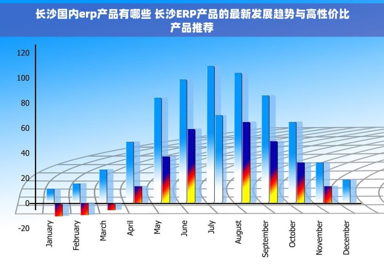 长沙国内erp产品有哪些 长沙ERP产品的最新发展趋势与高性价比产品推荐