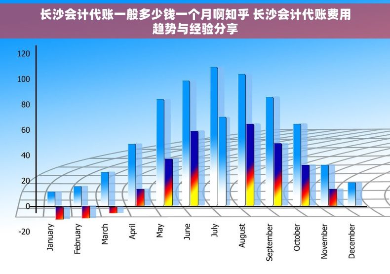 长沙会计代账一般多少钱一个月啊知乎 长沙会计代账费用趋势与经验分享
