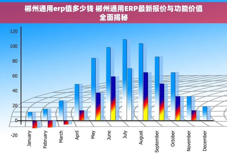 郴州通用erp值多少钱 郴州通用ERP最新报价与功能价值全面揭秘