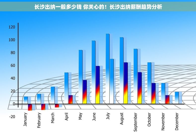 长沙出纳一般多少钱 你关心的！长沙出纳薪酬趋势分析