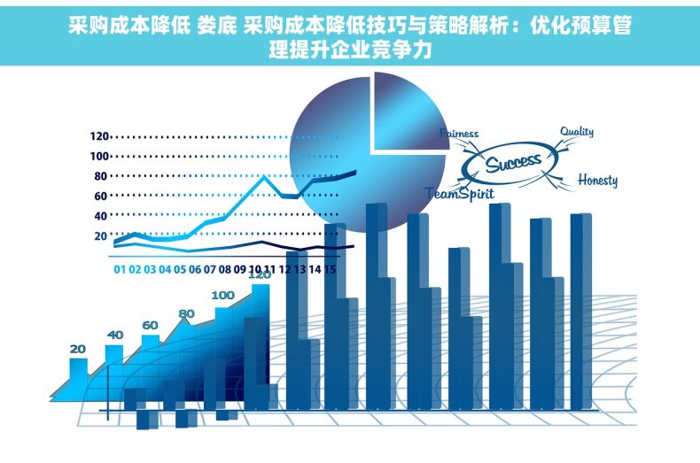 采购成本降低 娄底 采购成本降低技巧与策略解析：优化预算管理提升企业竞争力