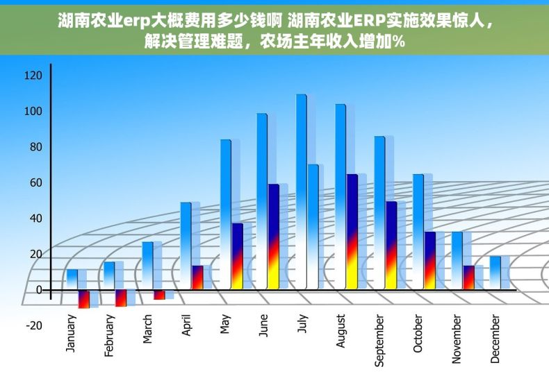 湖南农业erp大概费用多少钱啊 湖南农业ERP实施效果惊人，解决管理难题，农场主年收入增加%