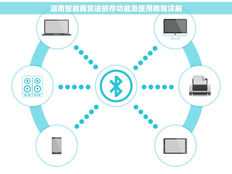 湖南智能商贸进销存功能及使用教程详解