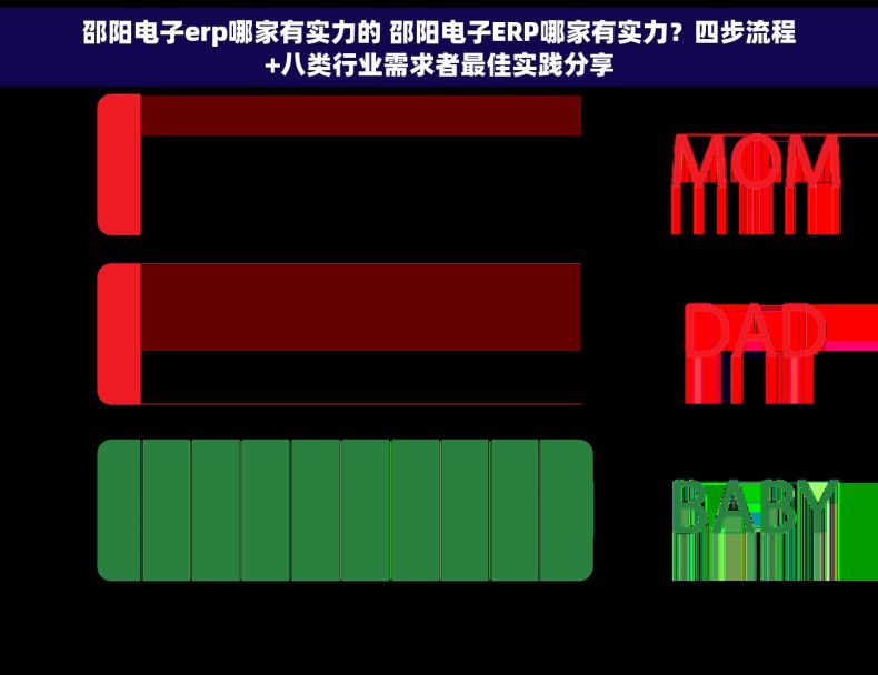 邵阳电子erp哪家有实力的 邵阳电子ERP哪家有实力？四步流程+八类行业需求者最佳实践分享
