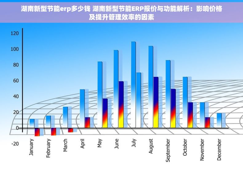 湖南新型节能erp多少钱 湖南新型节能ERP报价与功能解析：影响价格及提升管理效率的因素
