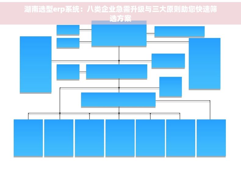 湖南选型erp系统：八类企业急需升级与三大原则助您快速筛选方案
