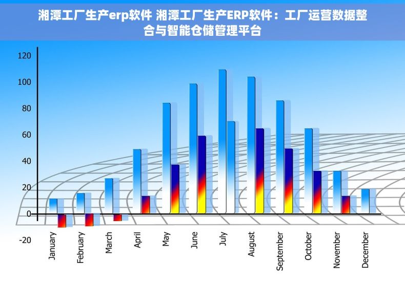 湘潭工厂生产erp软件 湘潭工厂生产ERP软件：工厂运营数据整合与智能仓储管理平台