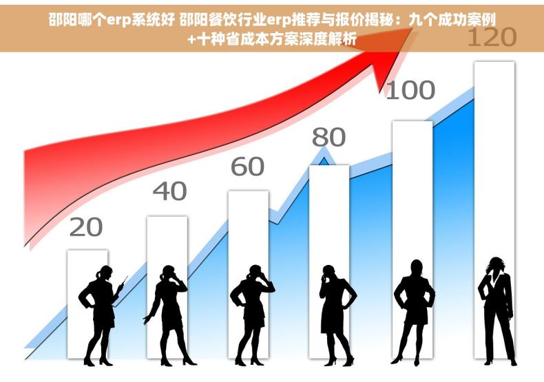 邵阳哪个erp系统好 邵阳餐饮行业erp推荐与报价揭秘：九个成功案例+十种省成本方案深度解析