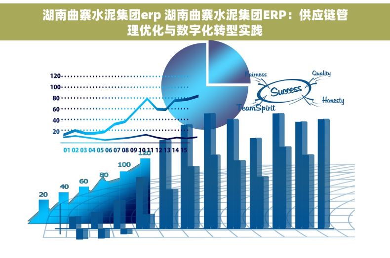 湖南曲寨水泥集团erp 湖南曲寨水泥集团ERP：供应链管理优化与数字化转型实践
