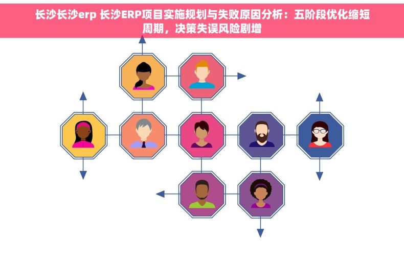 长沙长沙erp 长沙ERP项目实施规划与失败原因分析：五阶段优化缩短周期，决策失误风险剧增