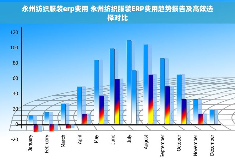 永州纺织服装erp费用 永州纺织服装ERP费用趋势报告及高效选择对比