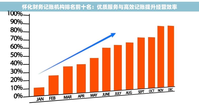怀化财务记账机构排名前十名：优质服务与高效记账提升经营效率