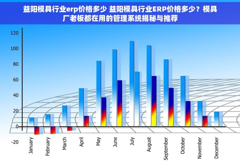 益阳模具行业erp价格多少 益阳模具行业ERP价格多少？模具厂老板都在用的管理系统揭秘与推荐