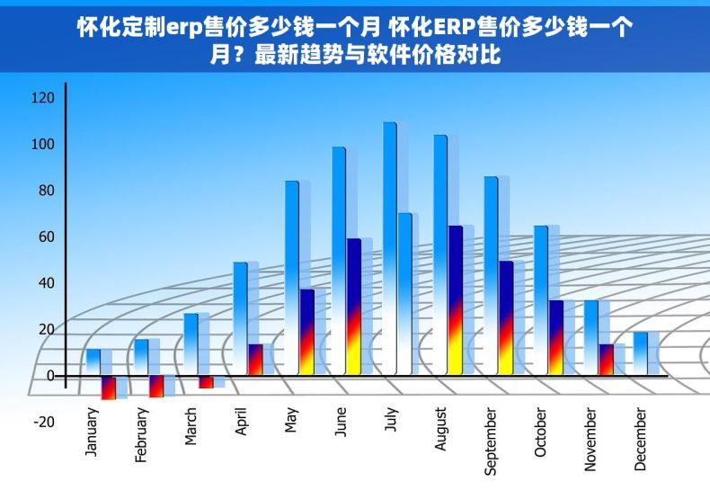 怀化定制erp售价多少钱一个月 怀化ERP售价多少钱一个月？最新趋势与软件价格对比