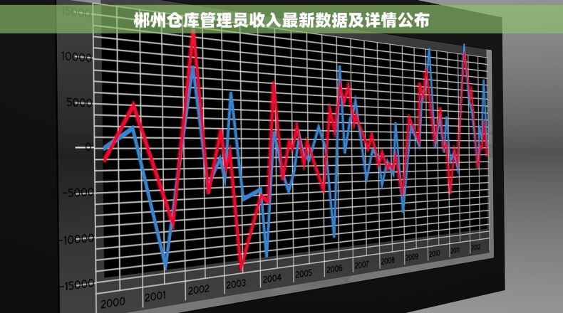 郴州仓库管理员收入最新数据及详情公布