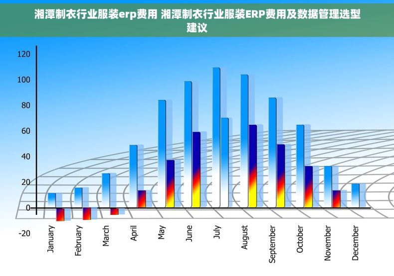 湘潭制衣行业服装erp费用 湘潭制衣行业服装ERP费用及数据管理选型建议