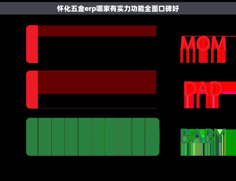 怀化五金erp哪家有实力功能全面口碑好