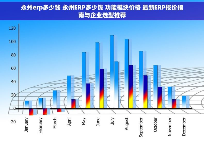 永州erp多少钱 永州ERP多少钱 功能模块价格 最新ERP报价指南与企业选型推荐