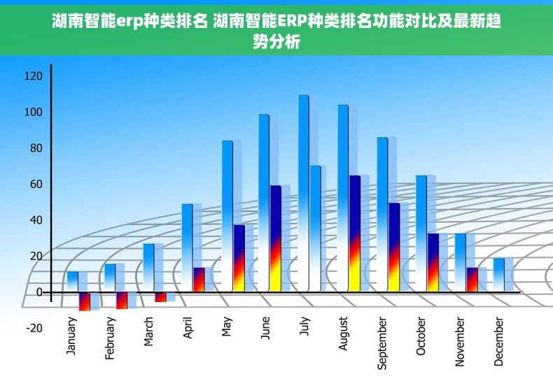 湖南智能erp种类排名 湖南智能ERP种类排名功能对比及最新趋势分析