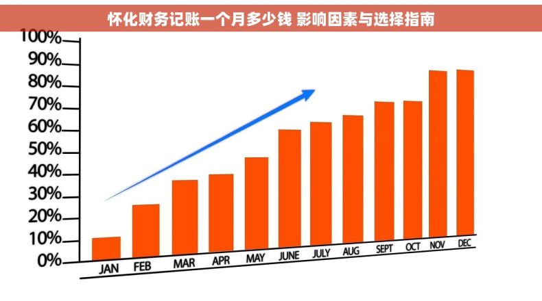 怀化财务记账一个月多少钱 影响因素与选择指南