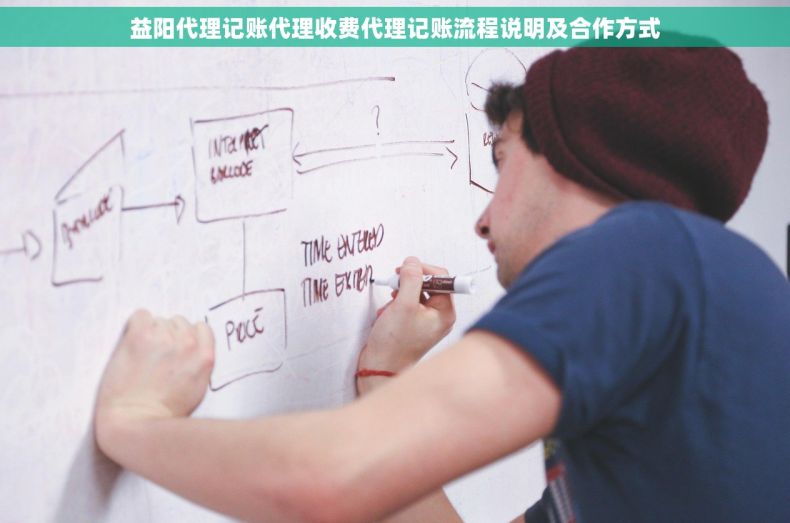 益阳代理记账代理收费代理记账流程说明及合作方式
