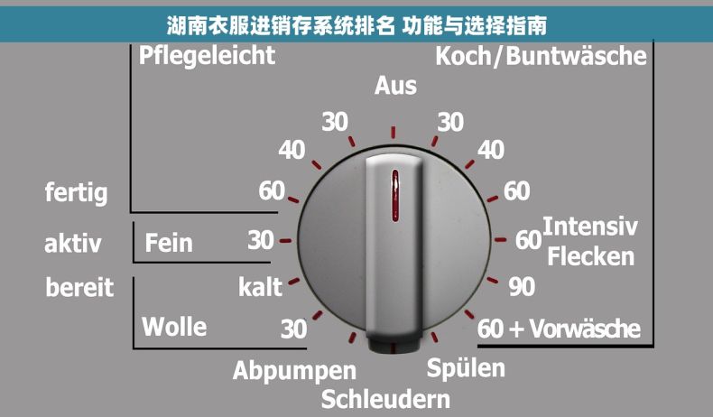 湖南衣服进销存系统排名 功能与选择指南