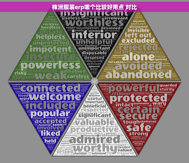 株洲服装erp哪个比较好用点 对比 株洲服装erp哪个比较好用点 对比