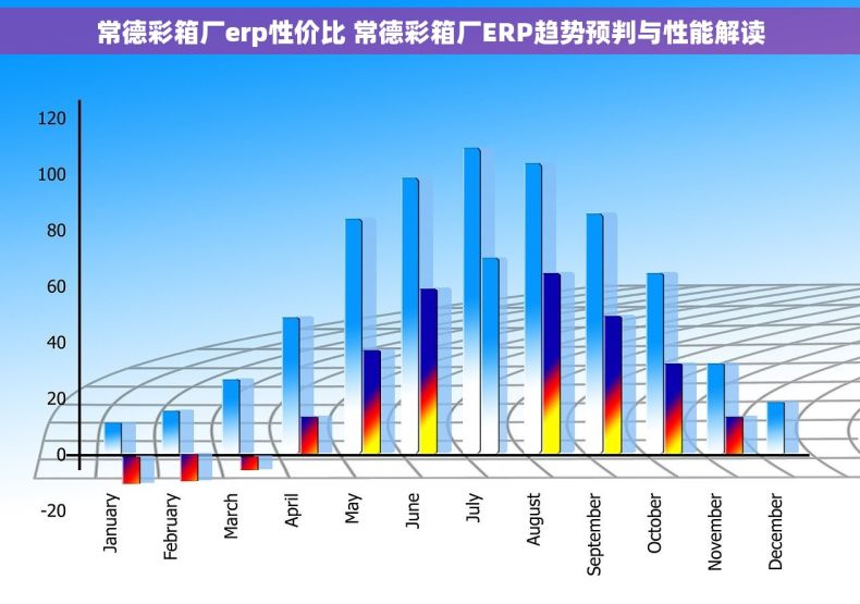 常德彩箱厂erp性价比 常德彩箱厂ERP趋势预判与性能解读