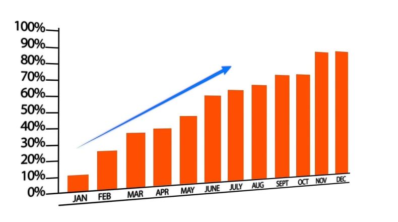长沙长沙erp 长沙ERP成功经验，复制增长模式
