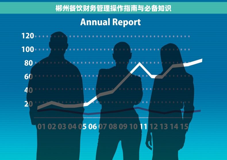 郴州餐饮财务管理操作指南与必备知识 郴州餐饮财务管理操作指南与必备知识