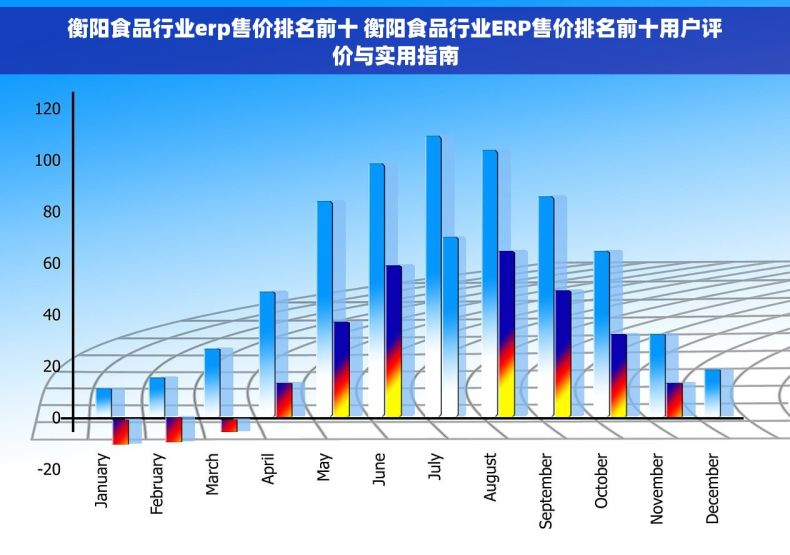 衡阳食品行业erp售价排名前十 衡阳食品行业ERP售价排名前十用户评价与实用指南