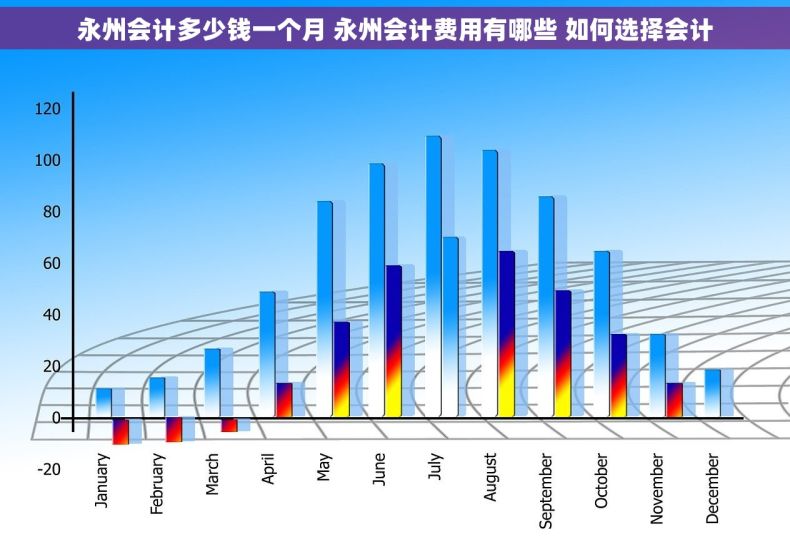 永州会计多少钱一个月 永州会计费用有哪些 如何选择会计