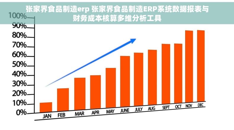 张家界食品制造erp 张家界食品制造ERP系统数据报表与财务成本核算多维分析工具 张家界食品制造erp 张家界食品制造ERP系统数据报表与财务成本核算多维分析工具